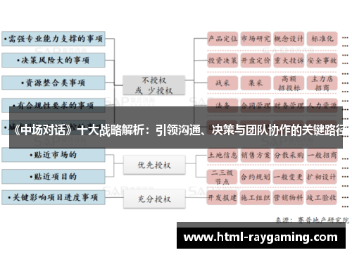 《中场对话》十大战略解析：引领沟通、决策与团队协作的关键路径