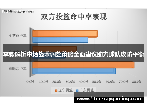 李毅解析中场战术调整策略全面建议助力球队攻防平衡