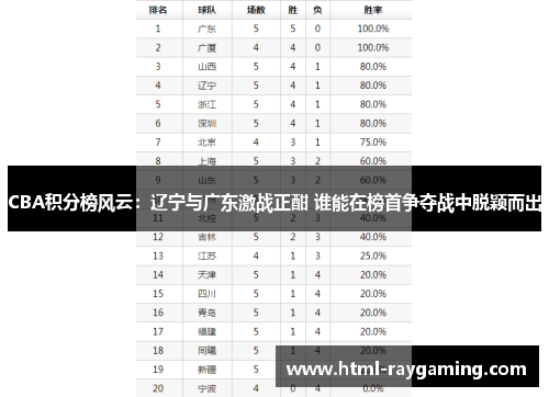 CBA积分榜风云：辽宁与广东激战正酣 谁能在榜首争夺战中脱颖而出