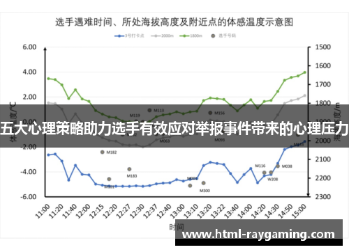 五大心理策略助力选手有效应对举报事件带来的心理压力