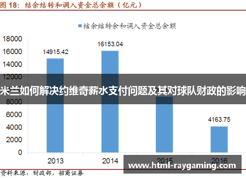 米兰如何解决约维奇薪水支付问题及其对球队财政的影响
