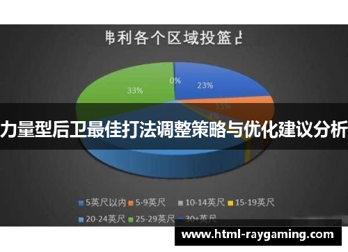 力量型后卫最佳打法调整策略与优化建议分析